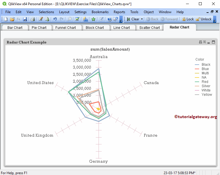 Radar Chart in QlikView 21