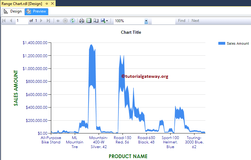 Formatted Range Chart Preview