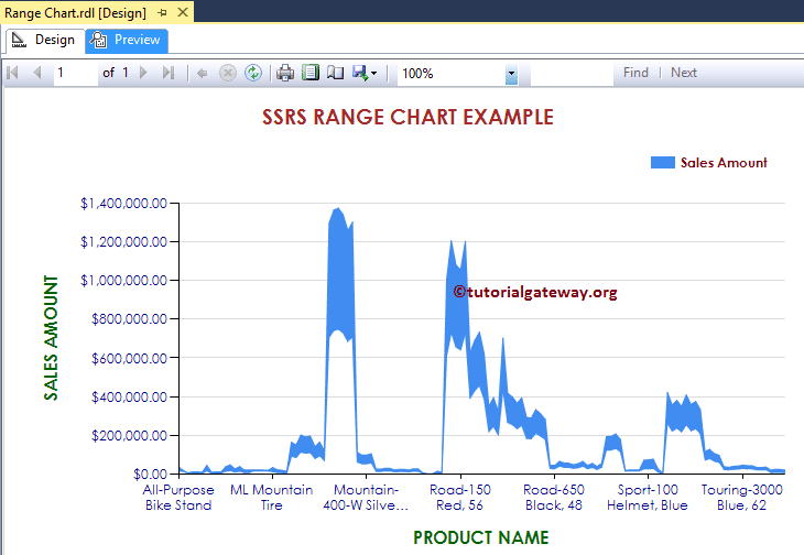 SSRS Range Chart preview 23