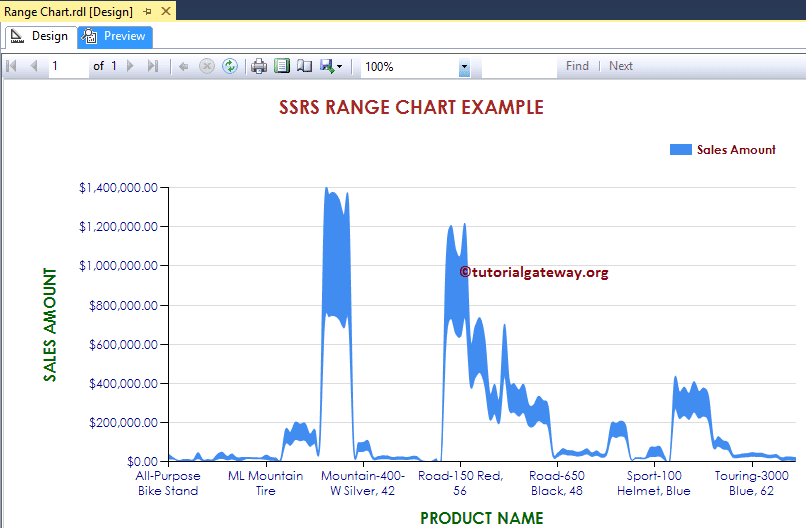 Smooth Range Chart preview