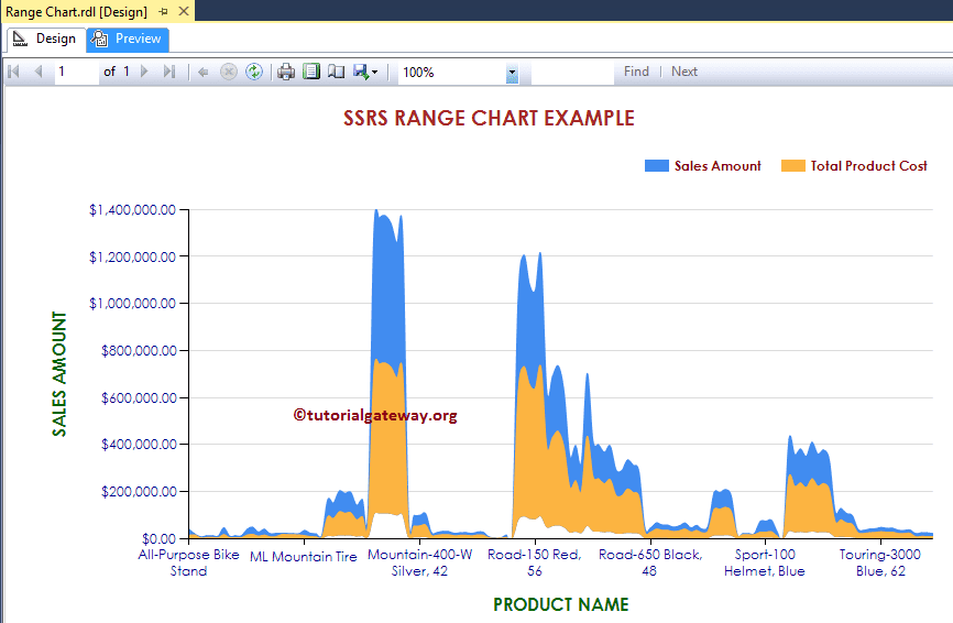 Multiple Range Chart preview
