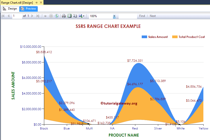 Radar Chart in SSRS Preview