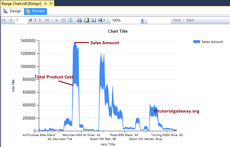 SSRS Range Chart High and Low