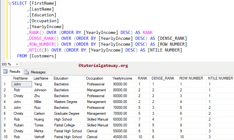Ranking Functions Example