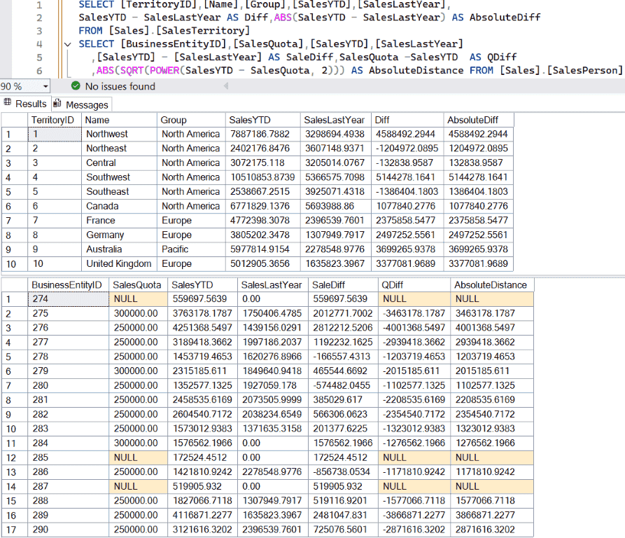 SQL ABS Function to find Absolute Positive Value