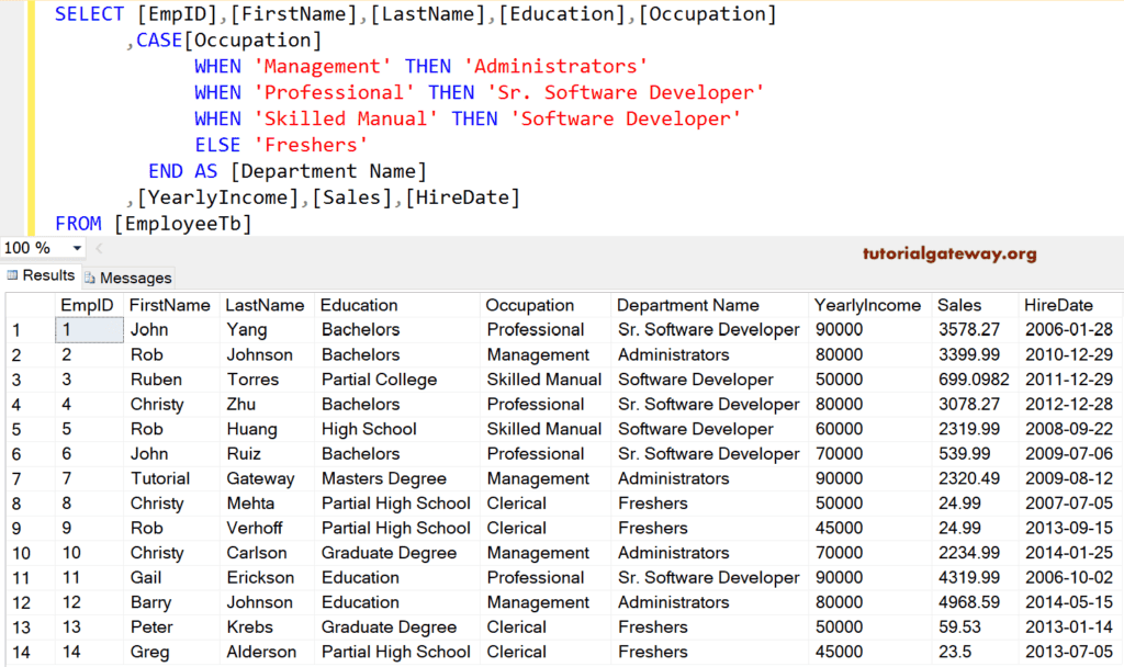 SQL Server CASE Statement 1