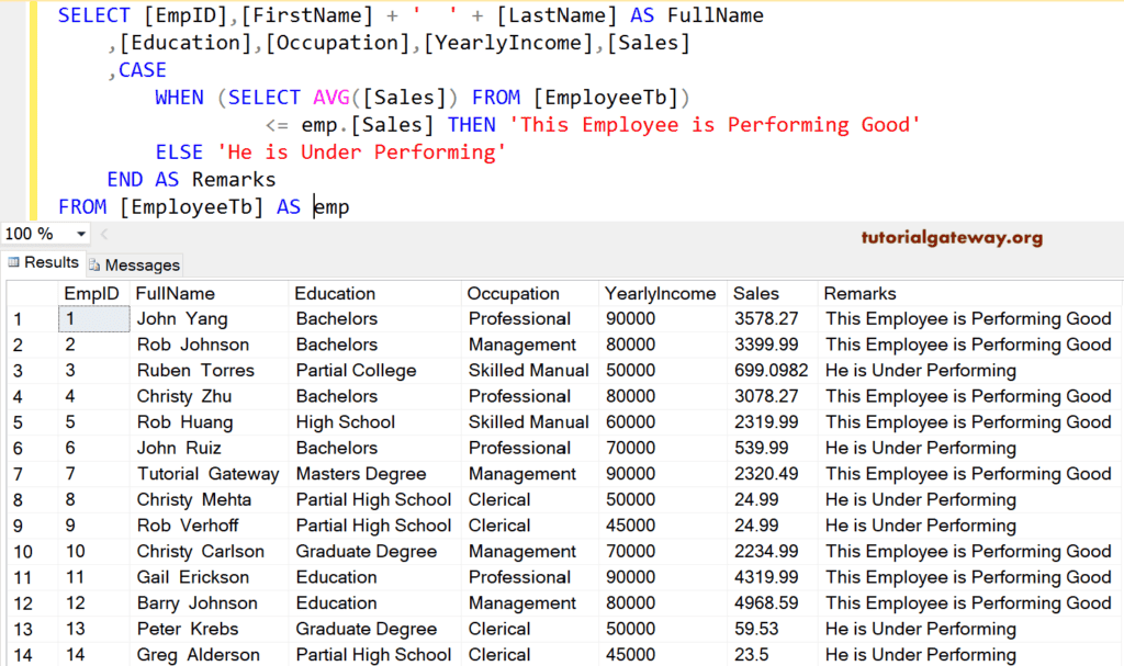 CASE Statement Subquery 2