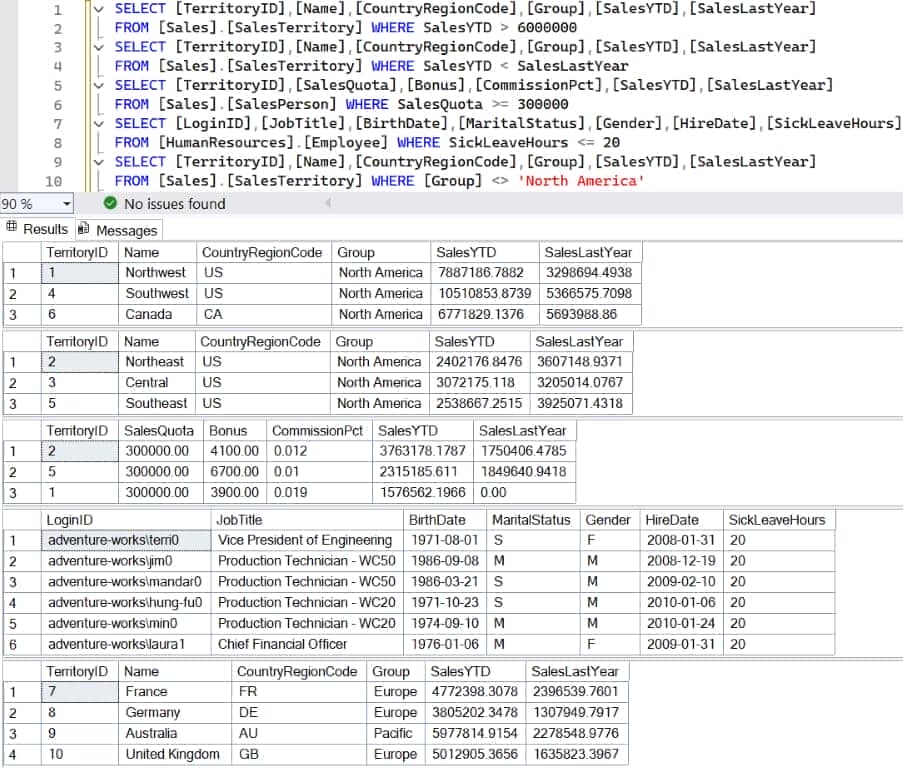SQL Comparison Operators - Equal and Not equal to
