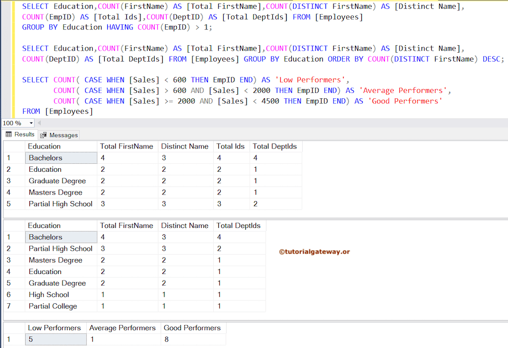 COUNT ORDER BY Example