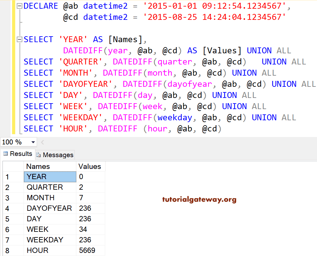 DATEDIFF Function Example 1