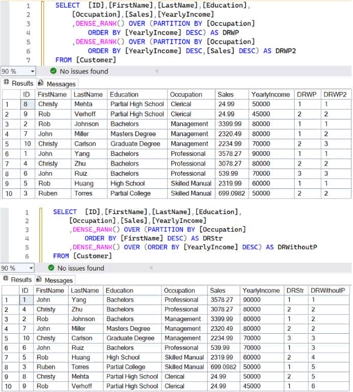 SQL DENSE_RANK Function Example