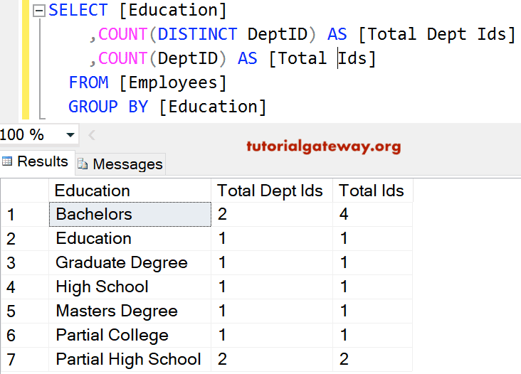 SELECT DISTINCT Count 2