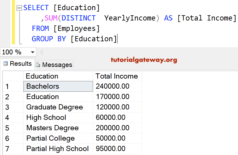 SELECT DISTINCT Group By 1