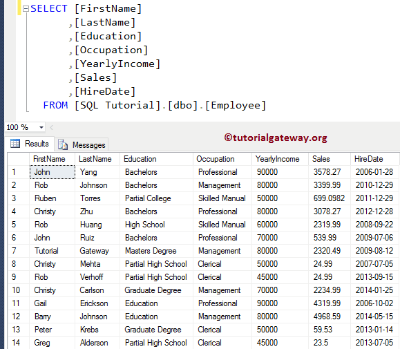 Source Table 1