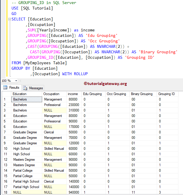 SQL GROUPING_ID Function 2