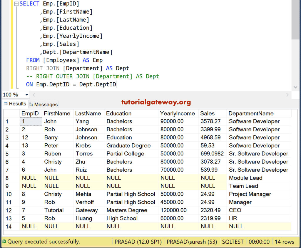SQL Server Right Outer Join Example