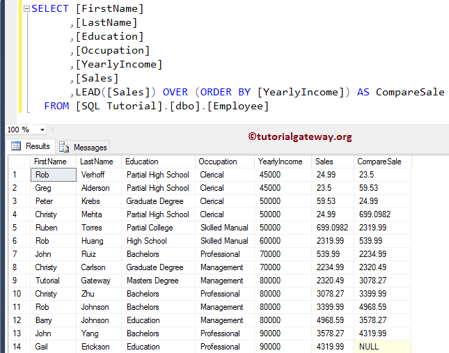 SQL LEAD Function OVER ORDER BY without Default Value