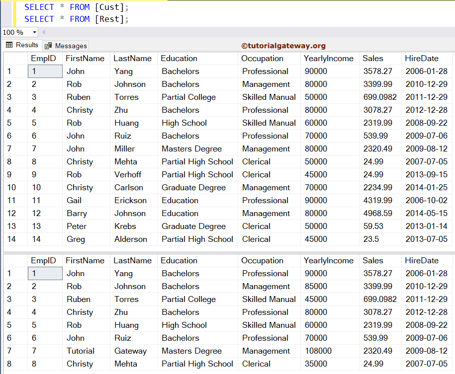 Source Tables