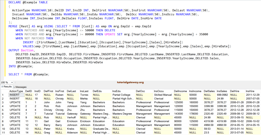 SQL MERGE Statement OUTPUT 5