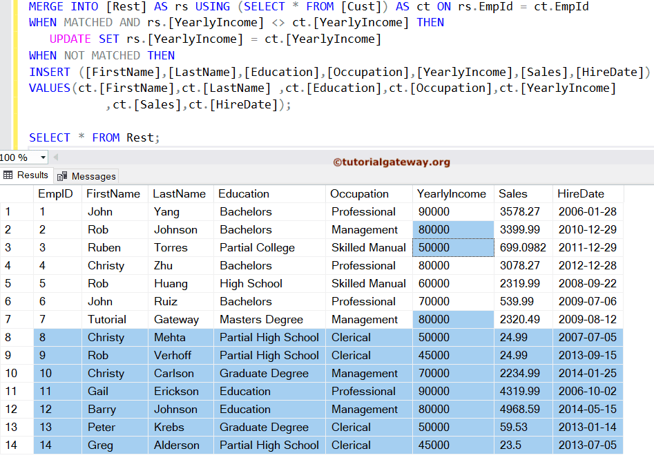 Use MERGE to perform INSERT and UPDATE operations Example