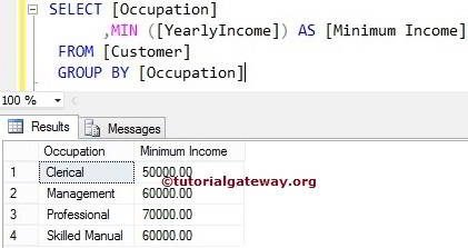 MIN Function Group By Clause Example 2