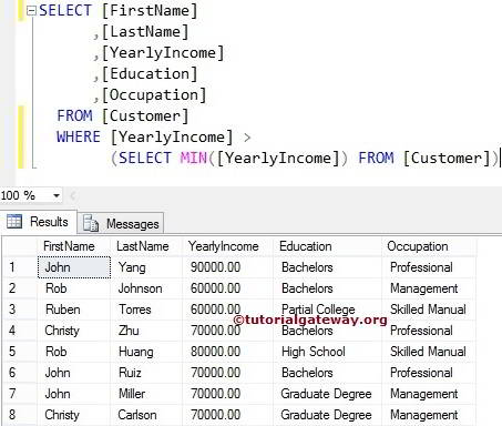 MIN FUNCTION in Subquery 4