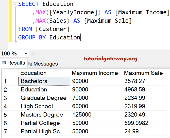 Max Group By Function 4