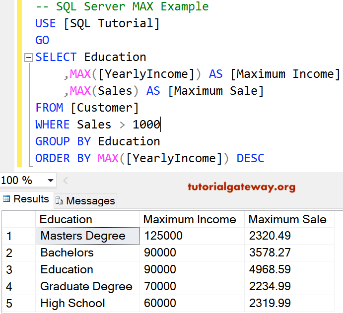 Max Function with Where and Order By Clause 6