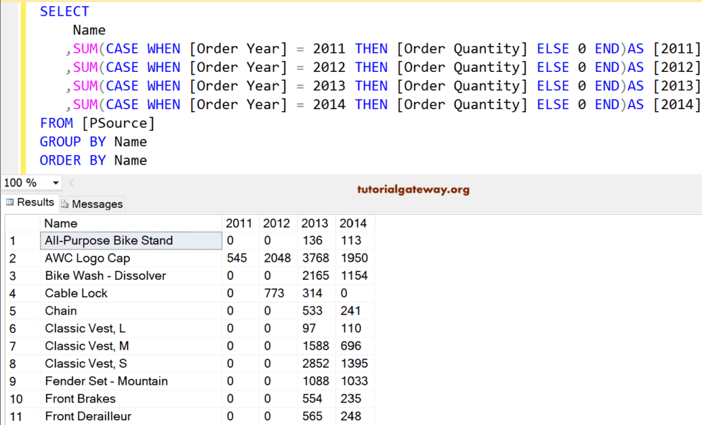 PIVOT Alternative Sum and Case Statements