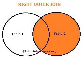 RIGHT OUTER JOIN Ven Diagram