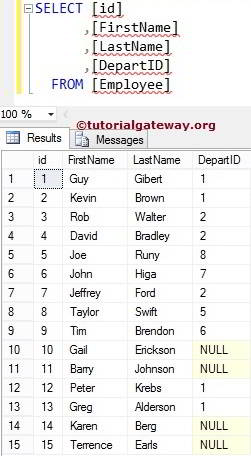Data inside a Employee Table 2