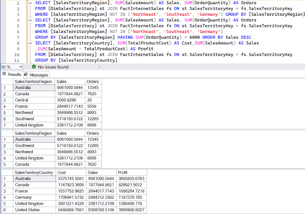 SQL SUM Function With GROUP BY, HAVING, and WHERE clause
