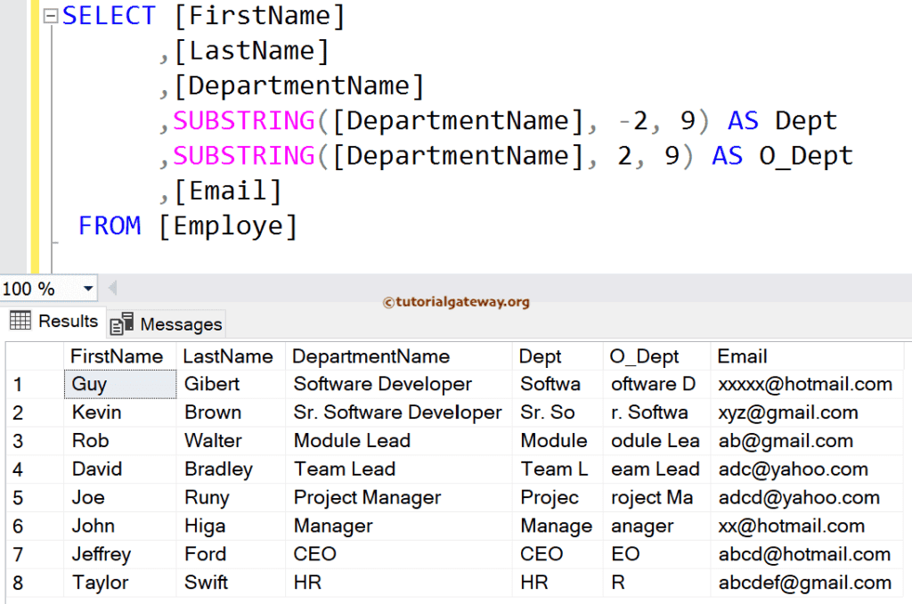 Substring Function With Negative Index