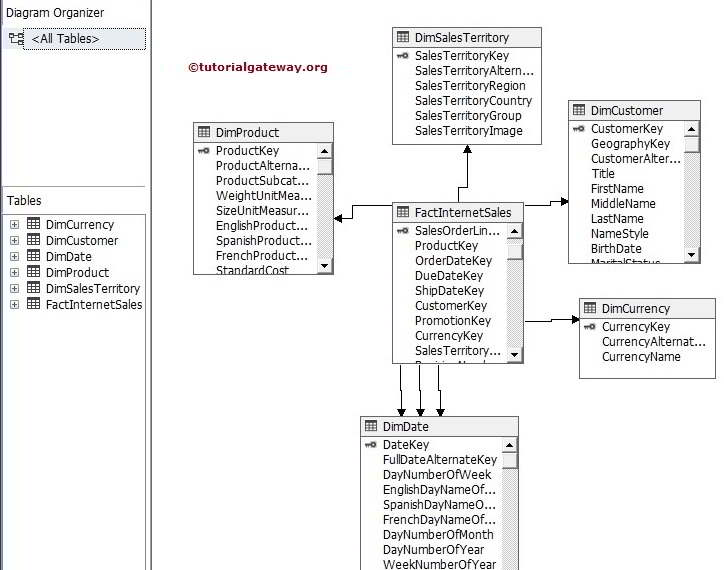 SSAS Add or Remove Tables From Data Source View 1