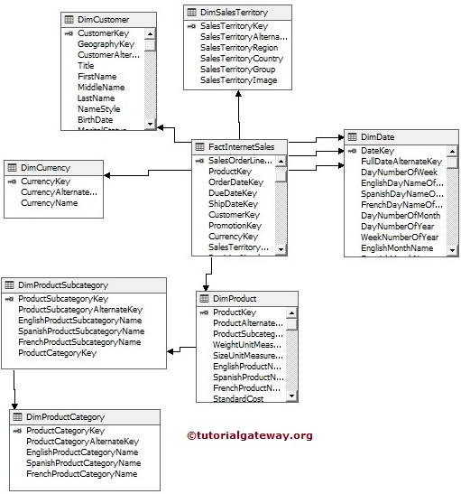SSAS Add or Remove Tables From Data Source View 5