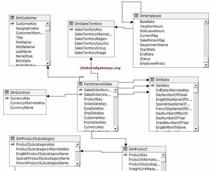 SSAS Named Calculations 1