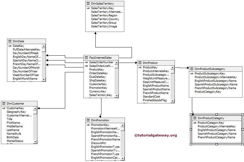 Star schema and Snowflake schema in SSAS 2