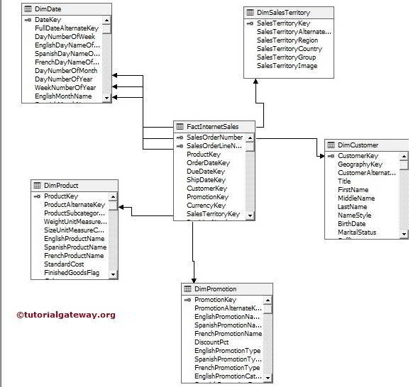 Star schema and Snowflake schema in SSAS 1