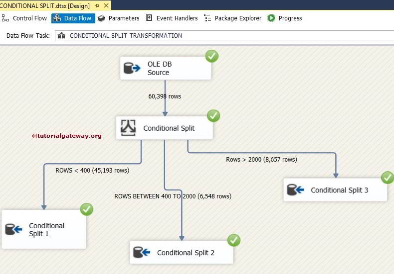 Conditional Split Transformation in SSIS 12
