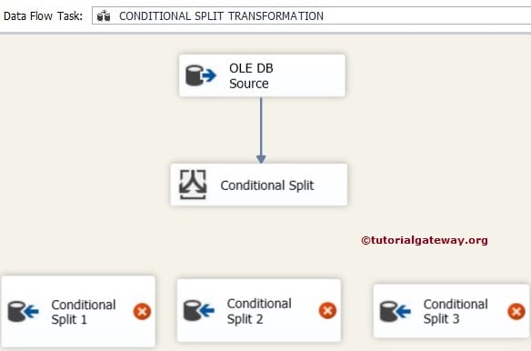 Conditional Split Transformation 5