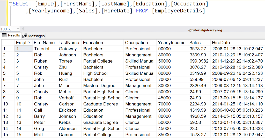 Source Table