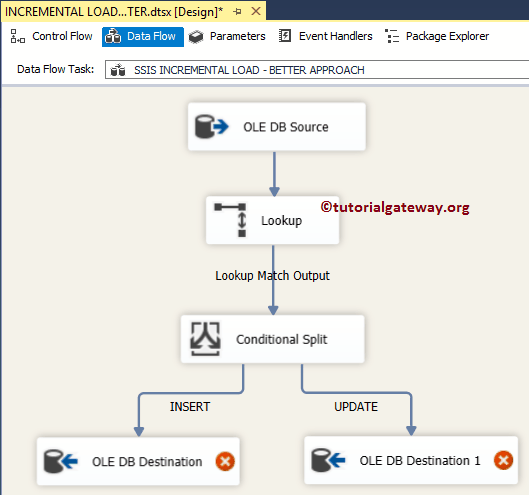 SSIS Incremental Load 10