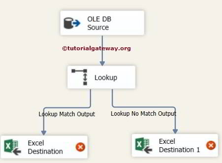 SSIS Lookup Transformation In Full Cache Mode 11