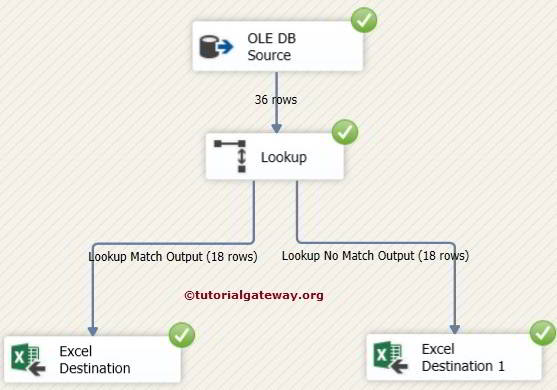 SSIS Lookup Transformation In Full Cache Mode 19