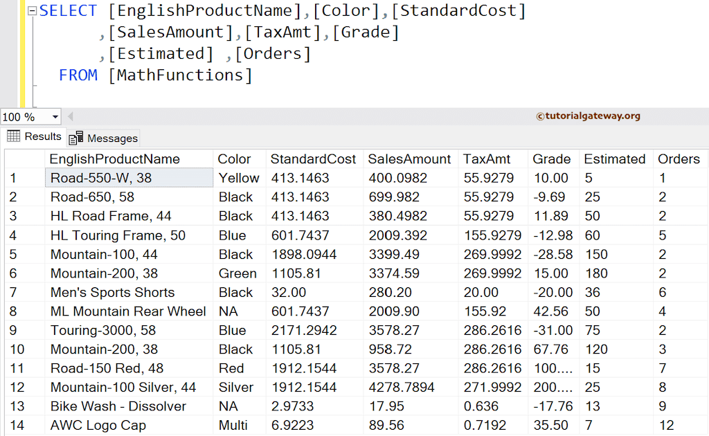 Source Table