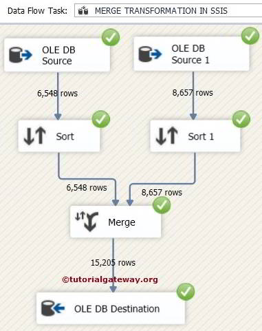SSIS Merge Transformation 12