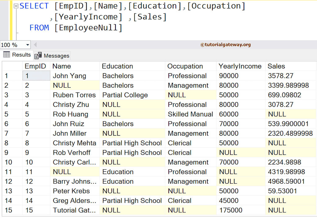 Source Table