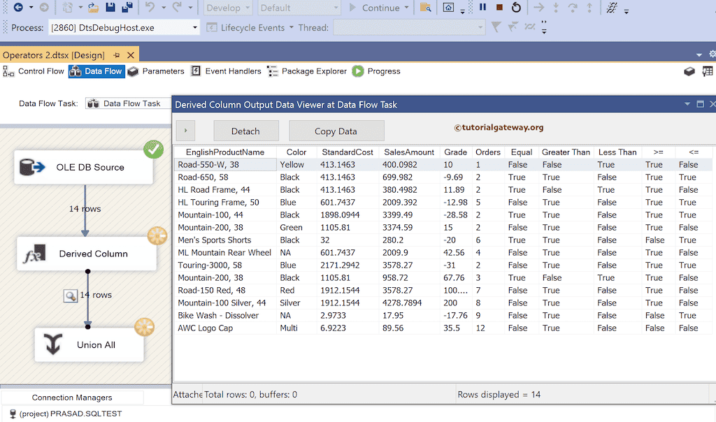 SSIS comparison Operators result