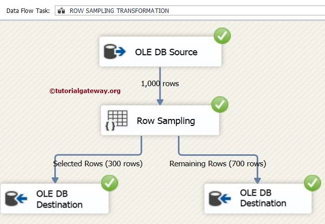 Row Sampling Transformation in SSIS 10