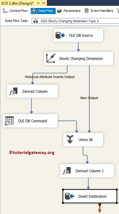 Slowly Changing Dimension Type 2 - 15